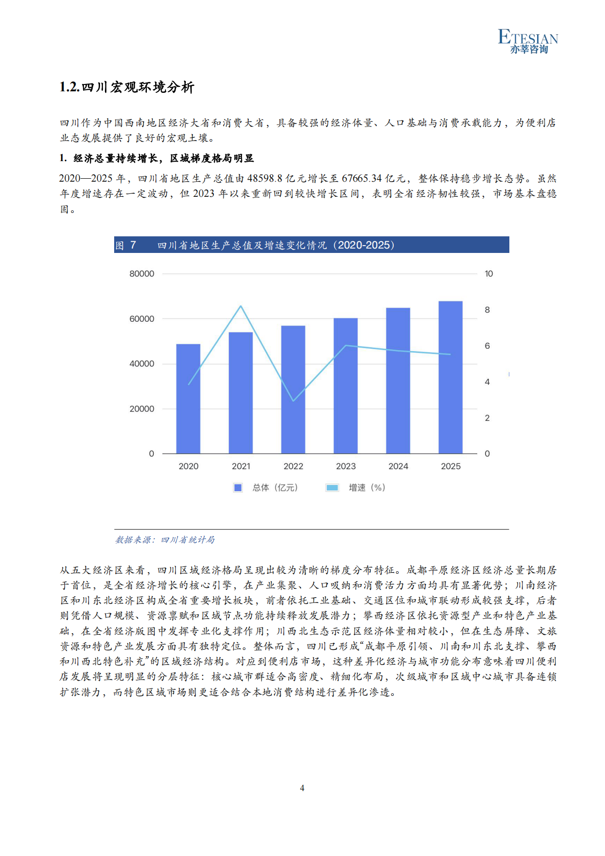 2026年四川便利店行业研究报告-亦莘咨询.pdf_第4页