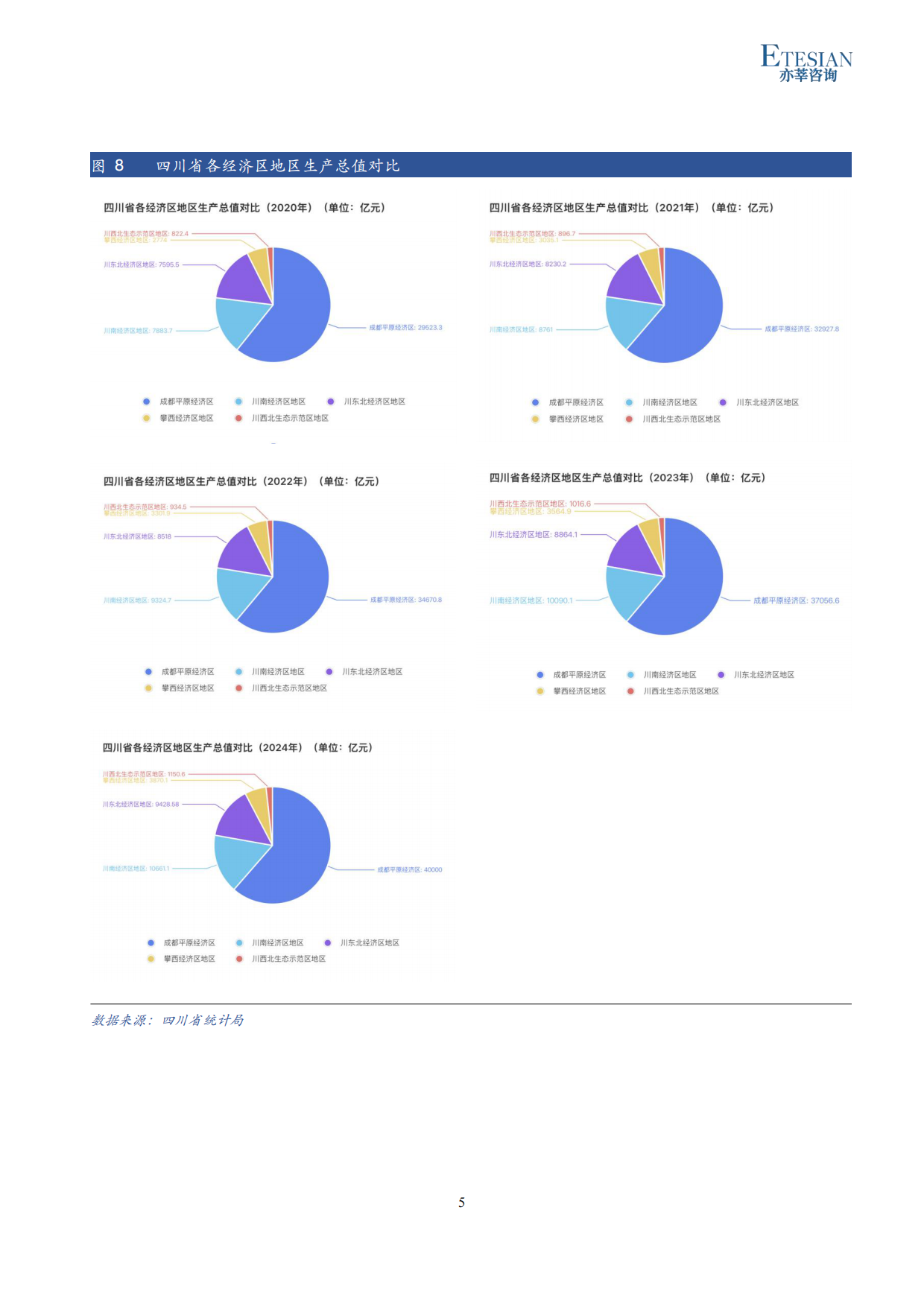2026年四川便利店行业研究报告-亦莘咨询.pdf_第5页