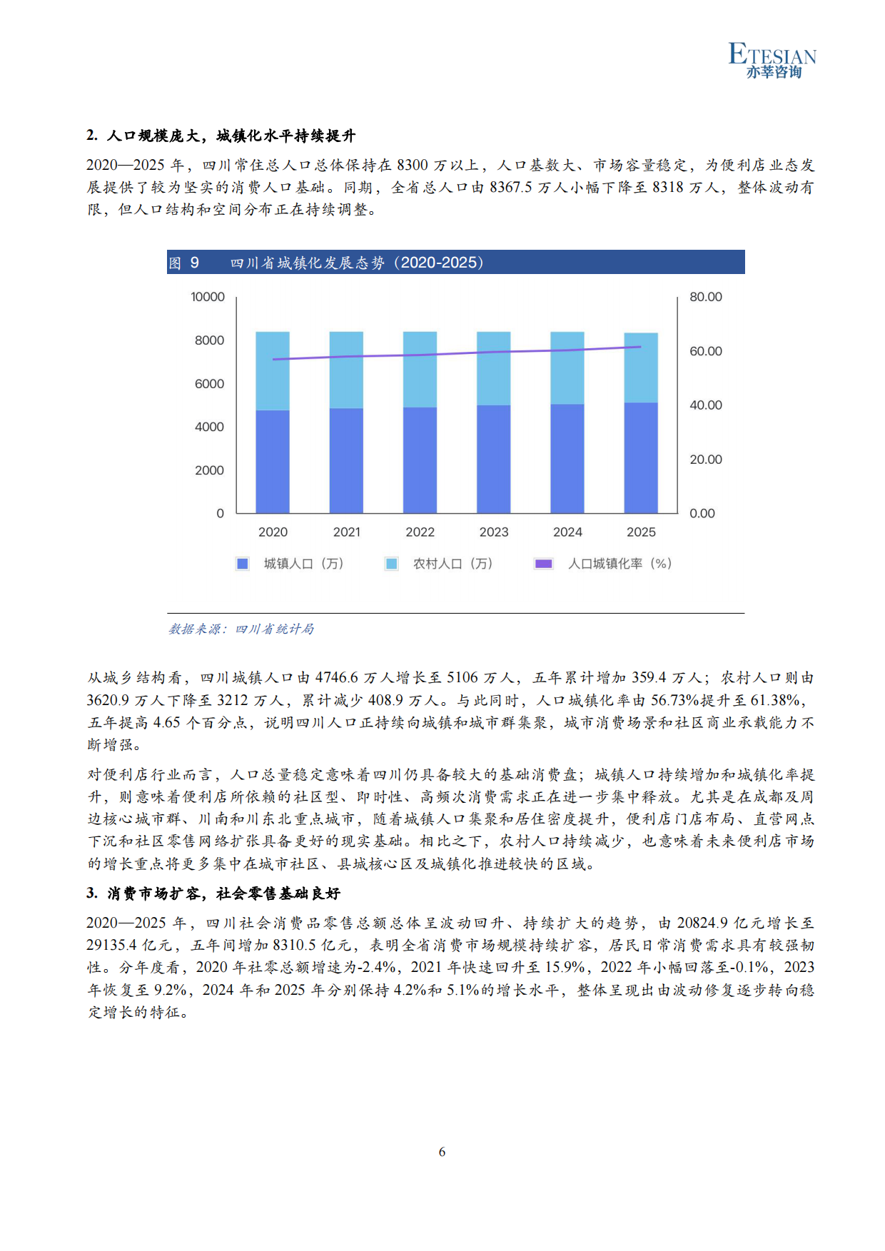 2026年四川便利店行业研究报告-亦莘咨询.pdf_第6页