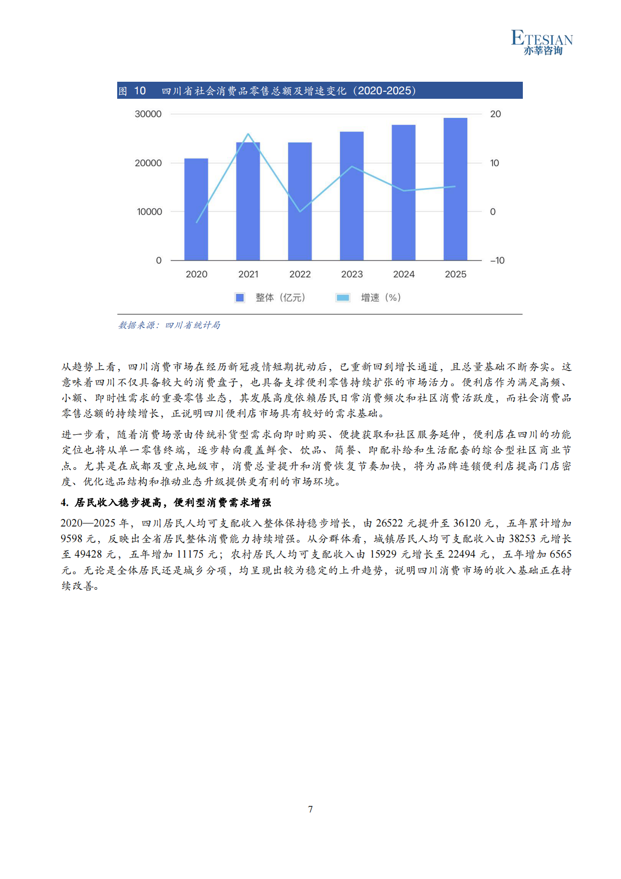 2026年四川便利店行业研究报告-亦莘咨询.pdf_第7页