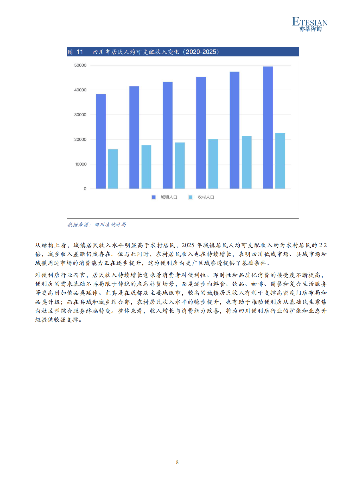2026年四川便利店行业研究报告-亦莘咨询.pdf_第8页