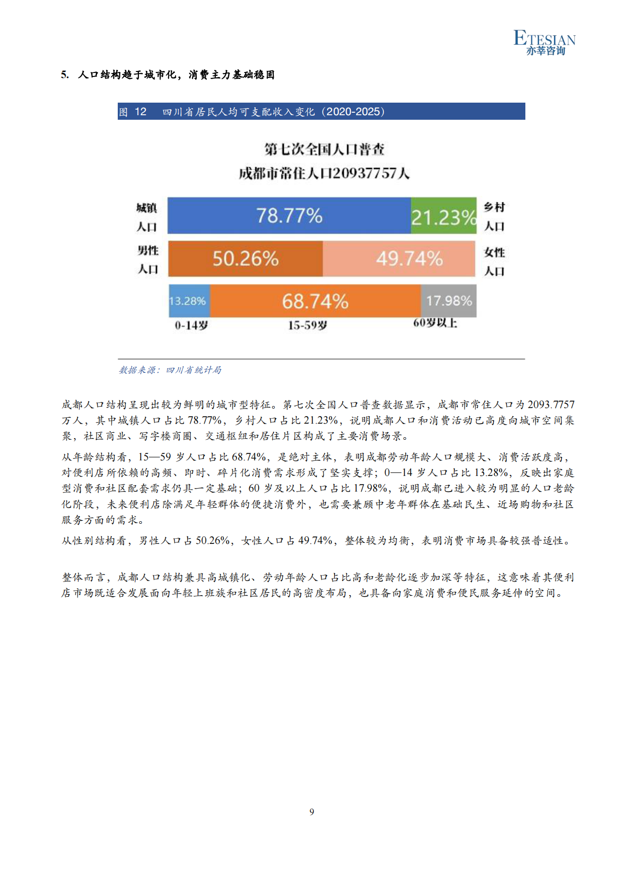 2026年四川便利店行业研究报告-亦莘咨询.pdf_第9页