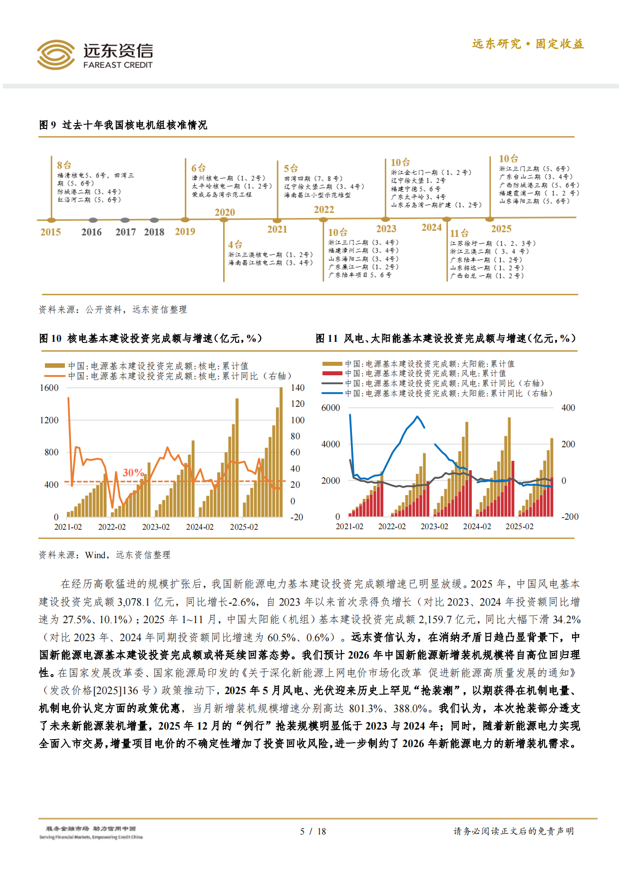 2026年中国电力生产行业信用趋势前瞻-远东资信.pdf_第5页