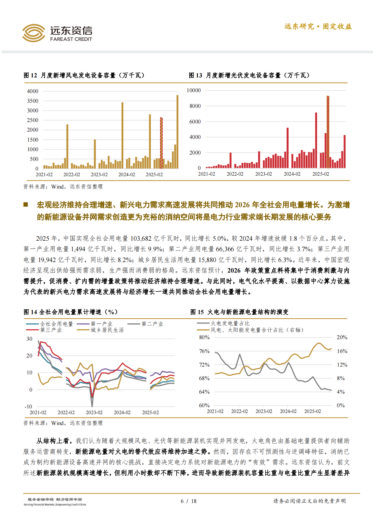 2026年中国电力生产行业信用趋势前瞻-远东资信.pdf_第6页