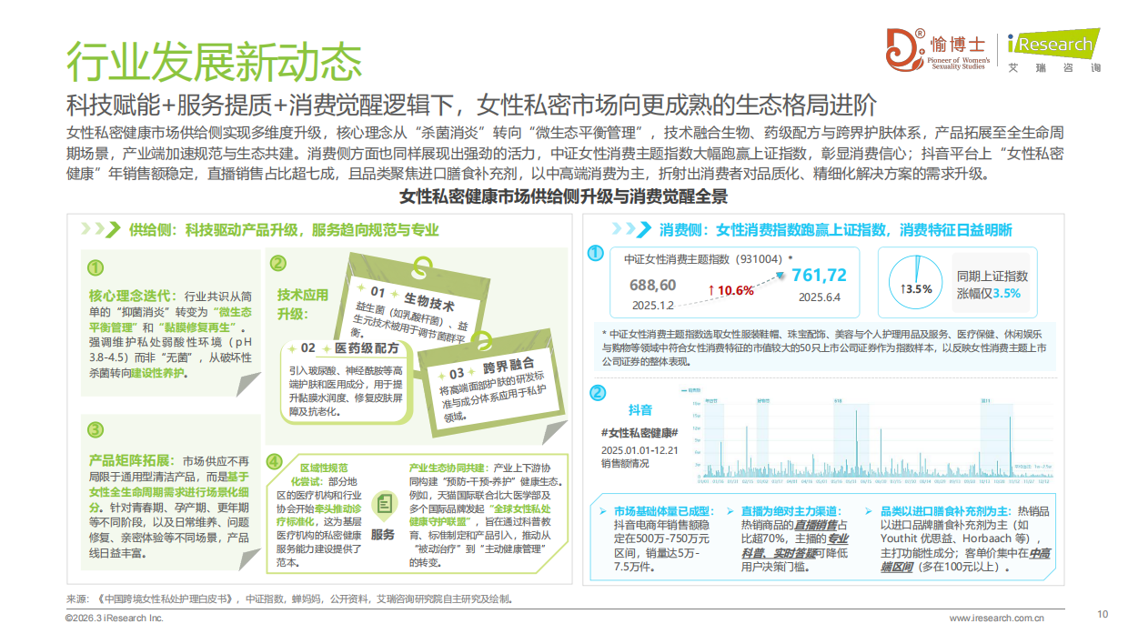2026年中国女性私密健康白皮书-艾瑞咨询.pdf_第10页