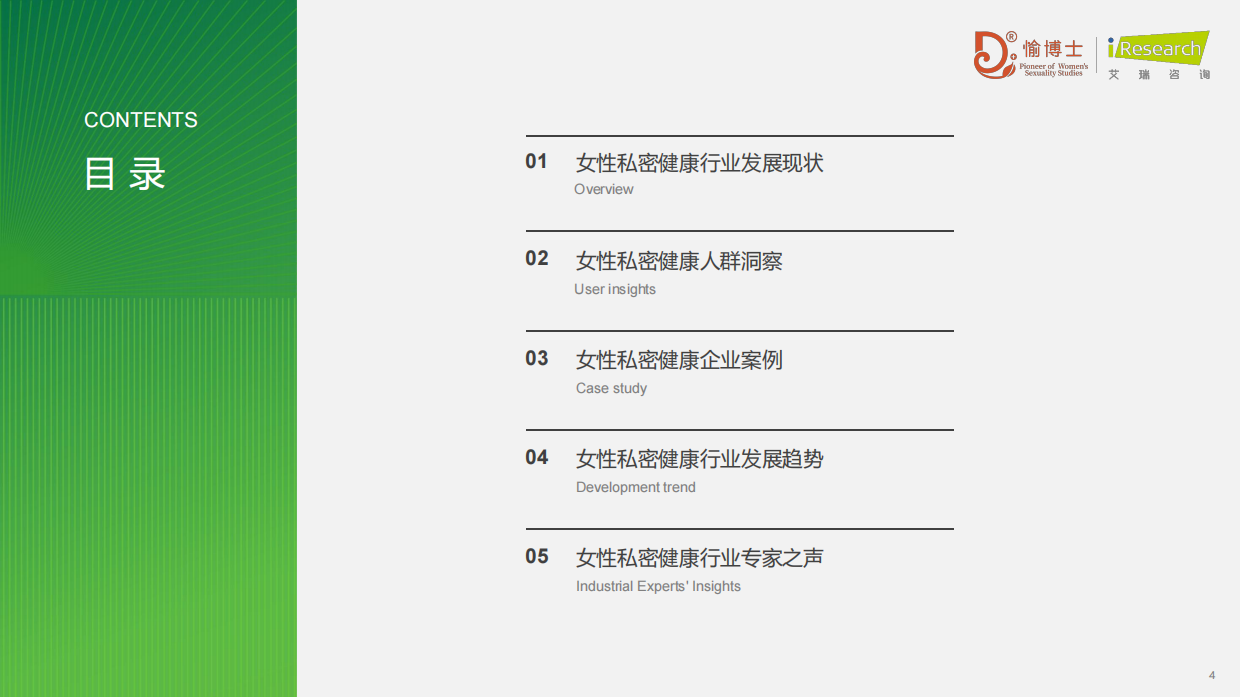 2026年中国女性私密健康白皮书-艾瑞咨询.pdf_第4页