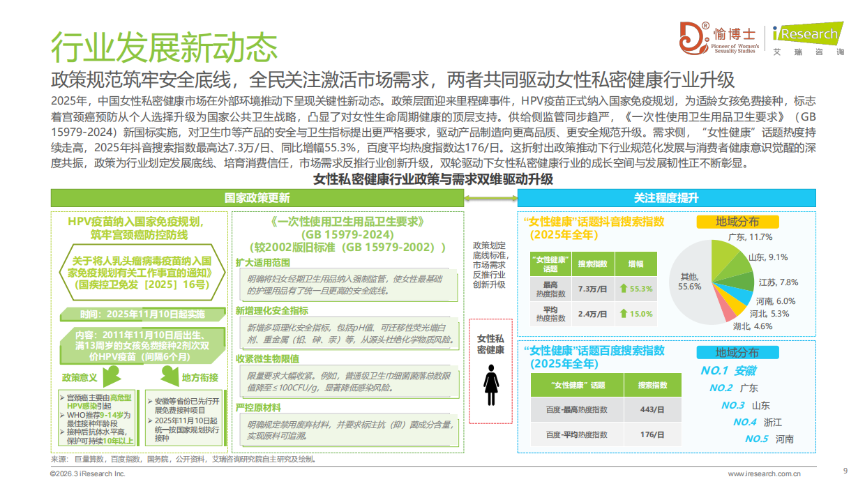 2026年中国女性私密健康白皮书-艾瑞咨询.pdf_第9页