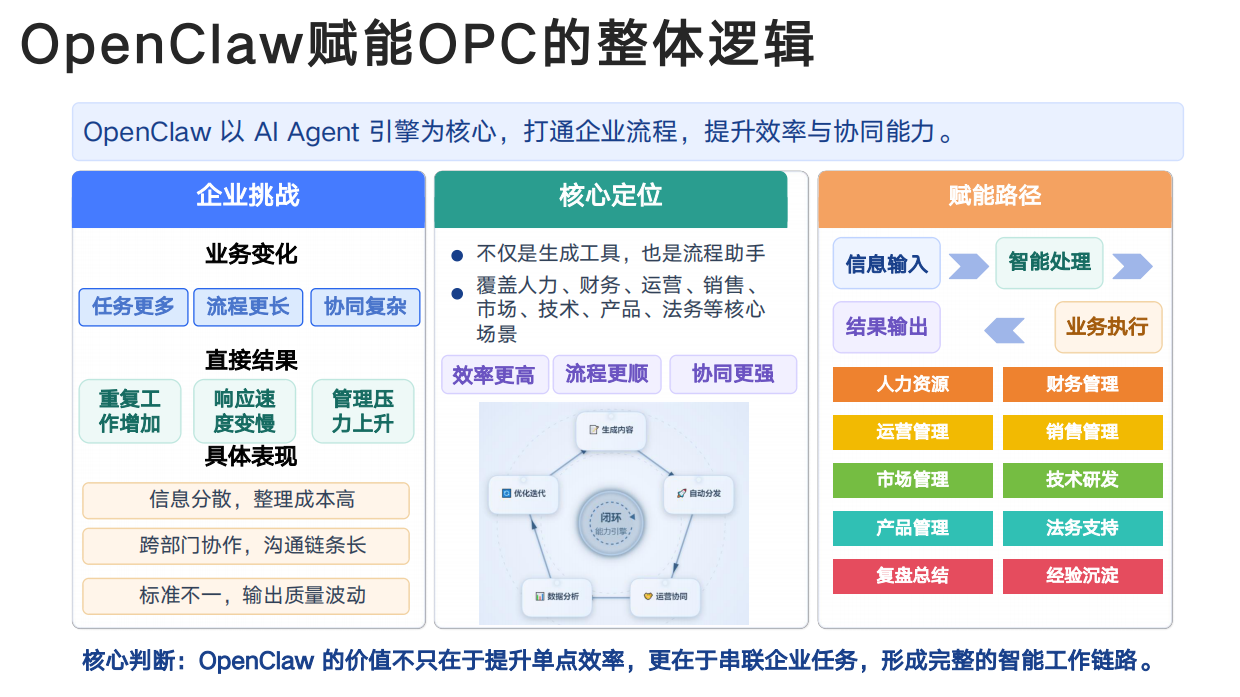 2026年OpenClaw在企业中的应用-清华大学.pdf_第2页