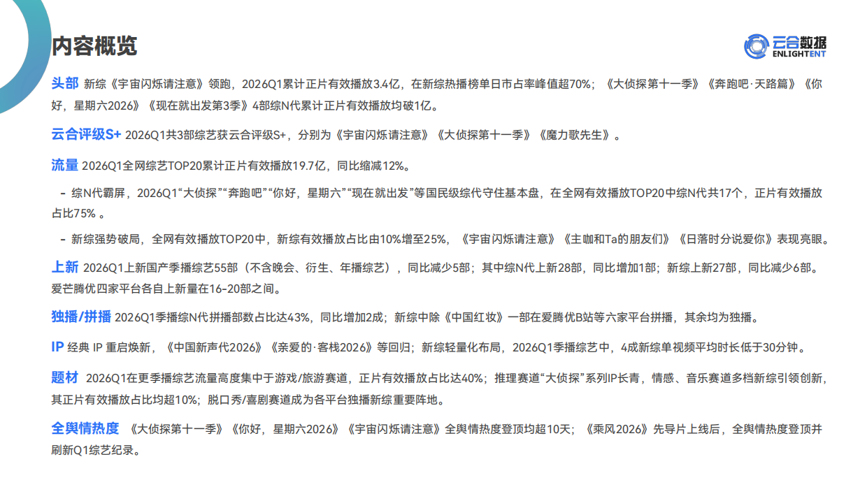 2026年Q1综艺网播表现与上新观察报告-云合数据.pdf_第3页