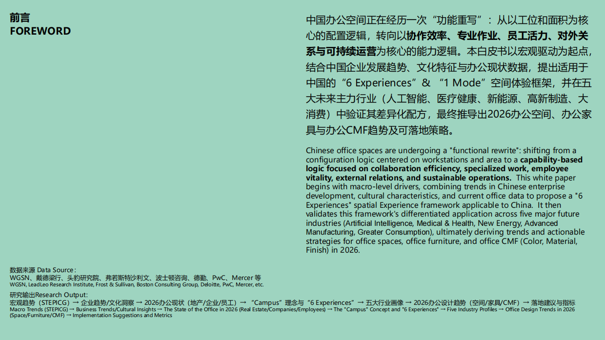 2026中国办公环境白皮书（中英版）.pdf_第3页