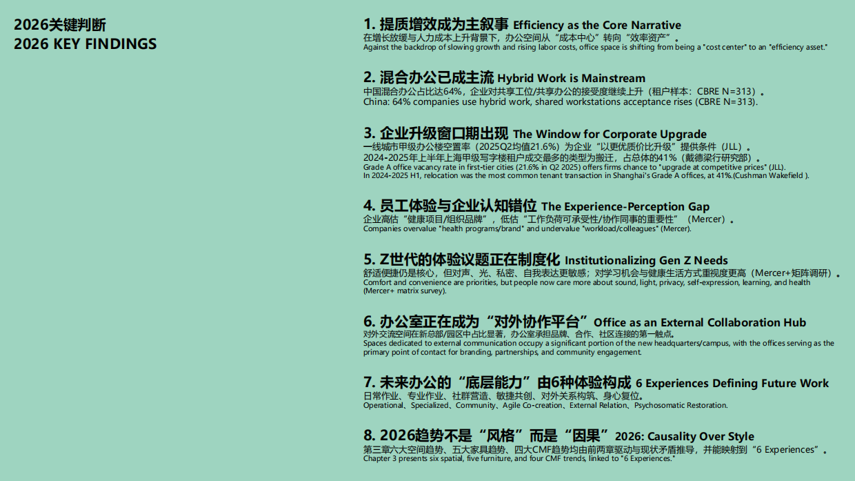 2026中国办公环境白皮书（中英版）.pdf_第4页