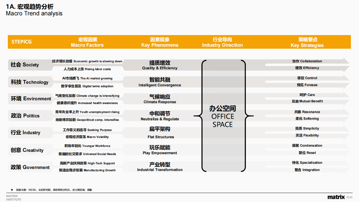 2026中国办公环境白皮书（中英版）.pdf_第7页