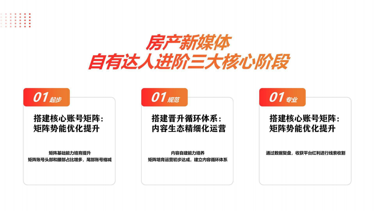 抖音本地生活服务房产直播运营培训教程.pdf_第3页