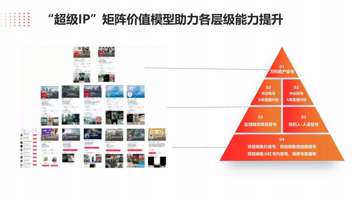 抖音本地生活服务房产直播运营培训教程.pdf_第4页