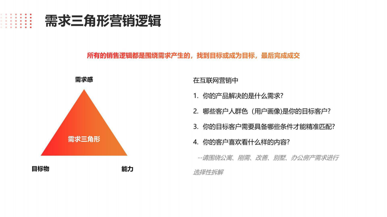 抖音本地生活服务房产直播运营培训教程.pdf_第7页