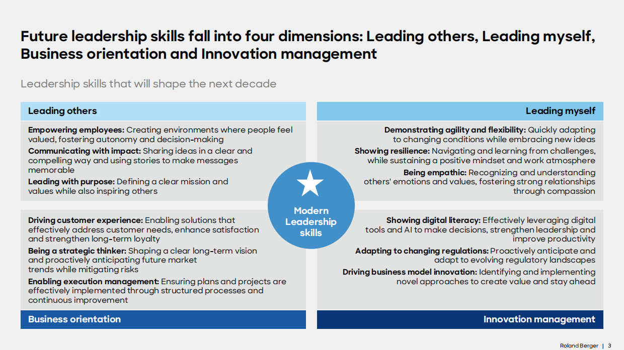 罗兰贝格：2026新领导力战略要务：颠覆时代下化工行业引领之道研究报告.pdf_第3页