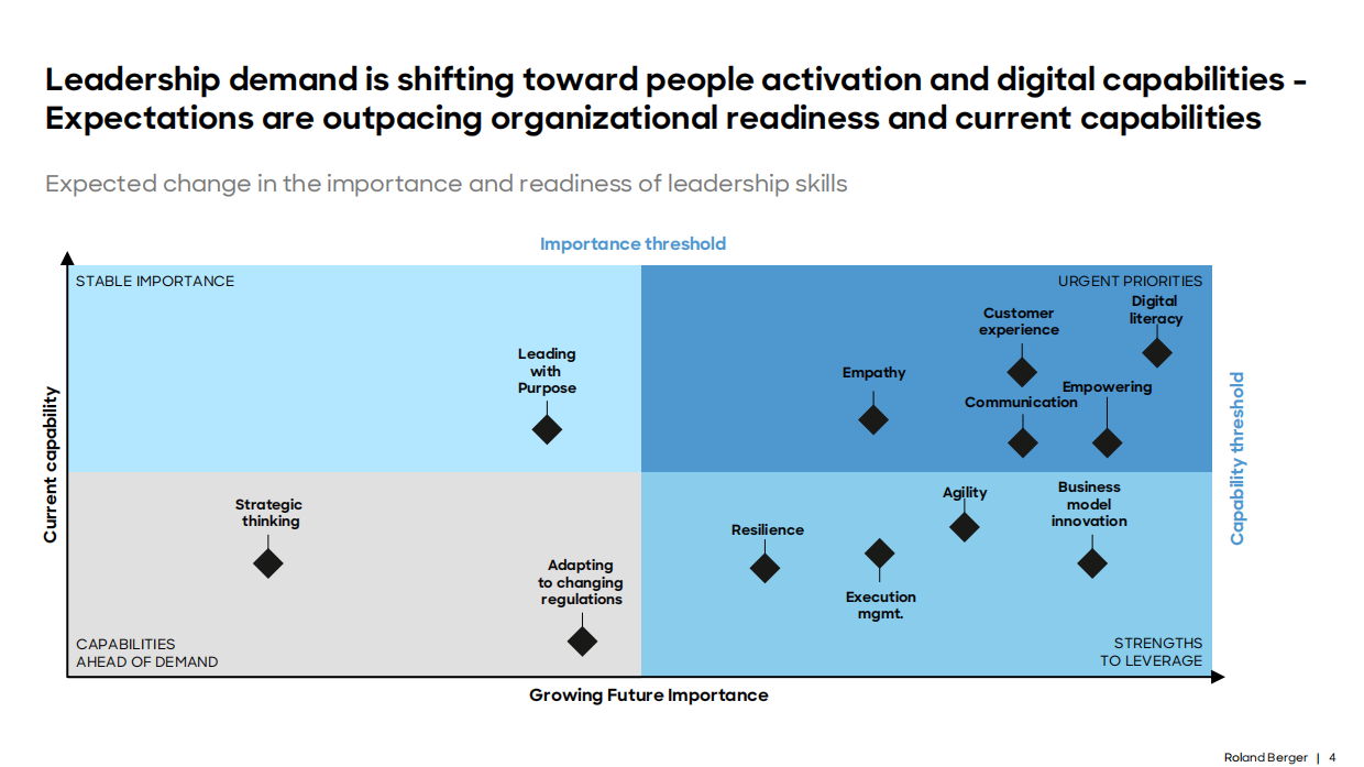 罗兰贝格：2026新领导力战略要务：颠覆时代下化工行业引领之道研究报告.pdf_第4页