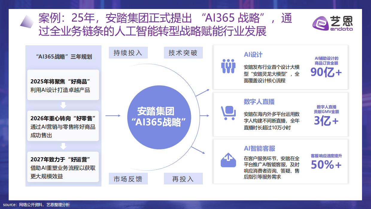 算法定义时尚： 2026年 AI+服饰消费新纪元-艺恩.pdf_第10页