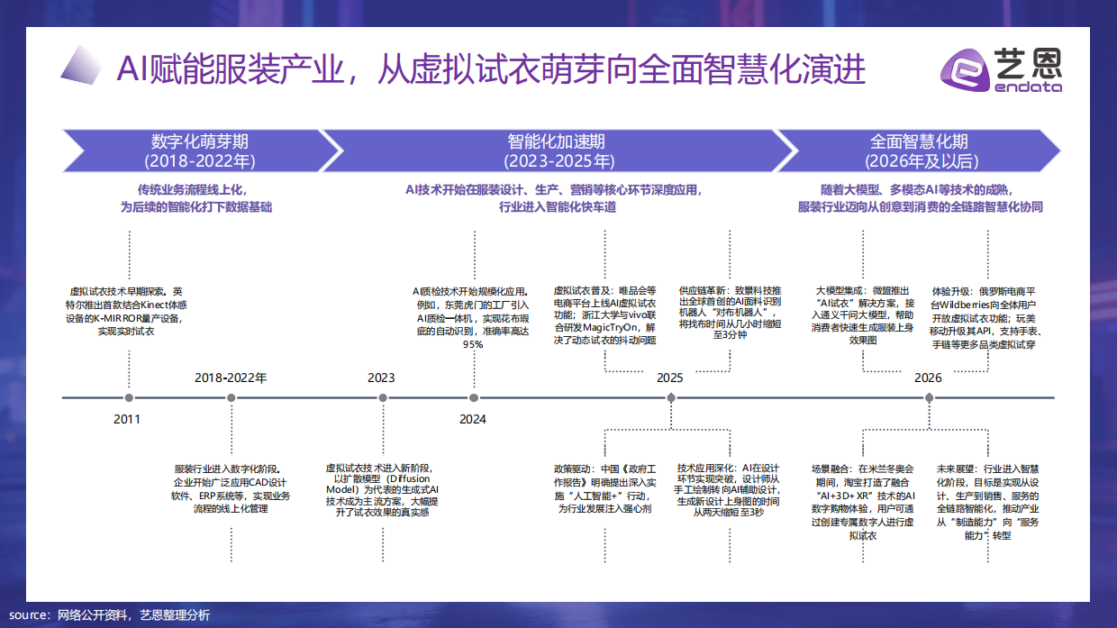 算法定义时尚： 2026年 AI+服饰消费新纪元-艺恩.pdf_第5页