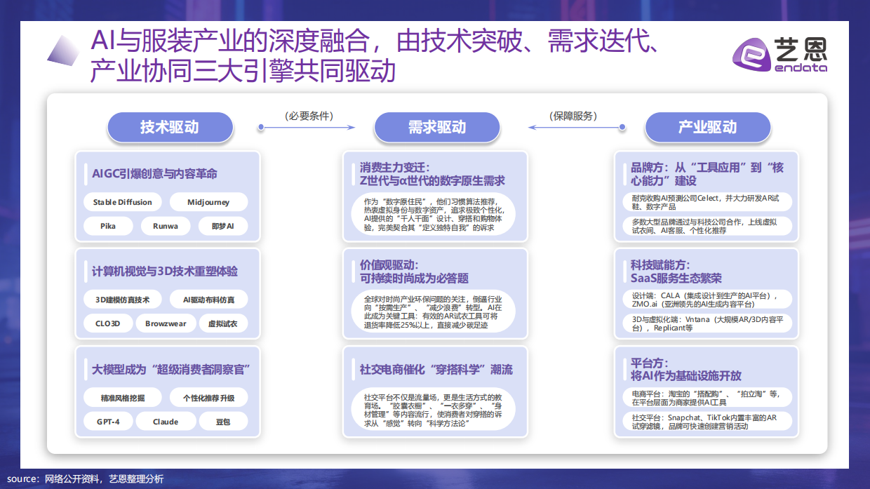 算法定义时尚： 2026年 AI+服饰消费新纪元-艺恩.pdf_第6页
