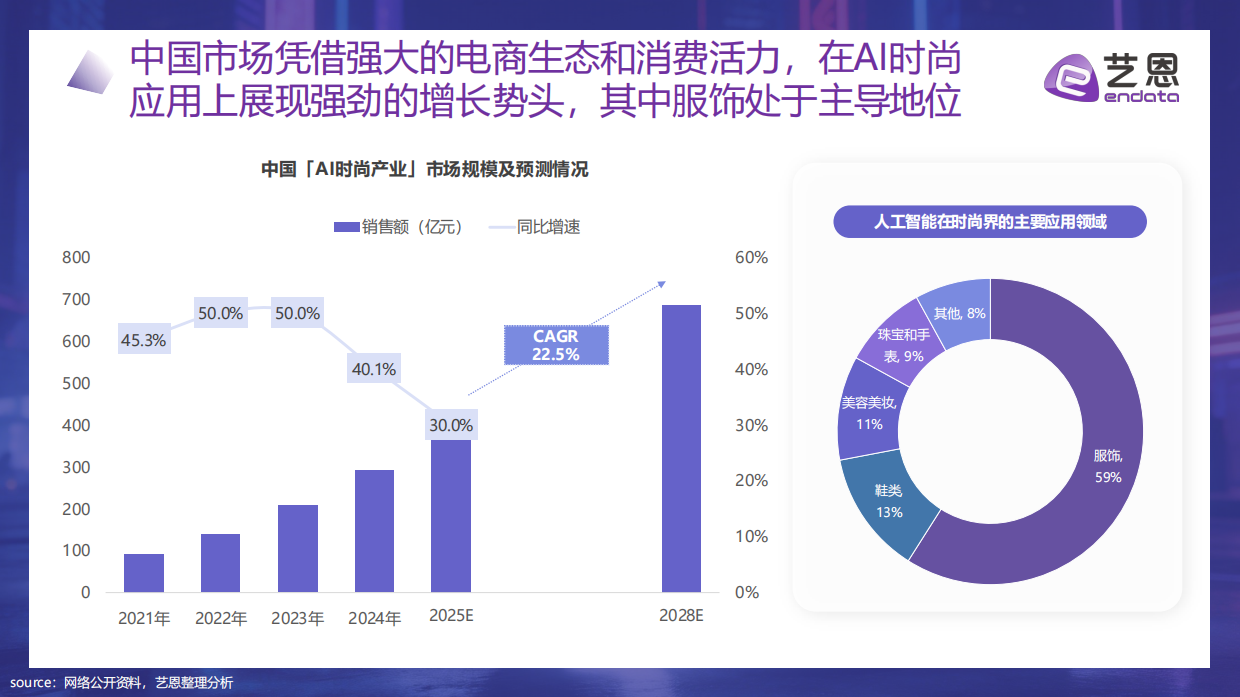 算法定义时尚： 2026年 AI+服饰消费新纪元-艺恩.pdf_第8页