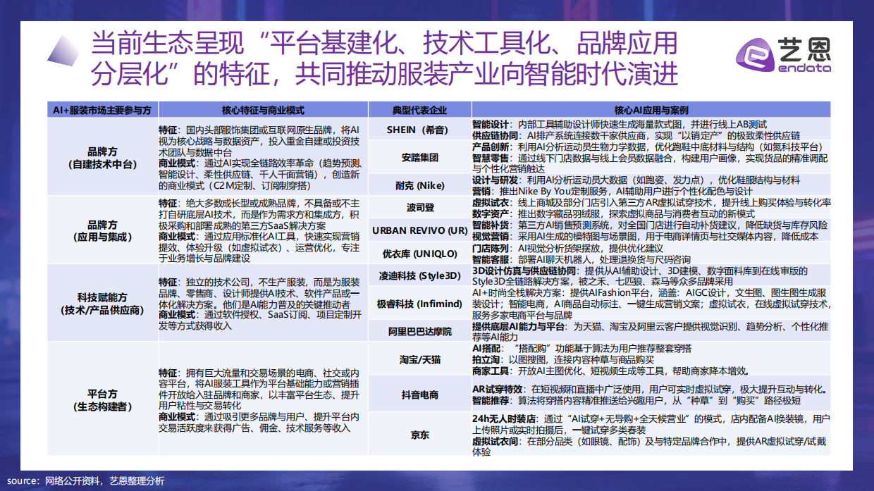 算法定义时尚： 2026年 AI+服饰消费新纪元-艺恩.pdf_第9页