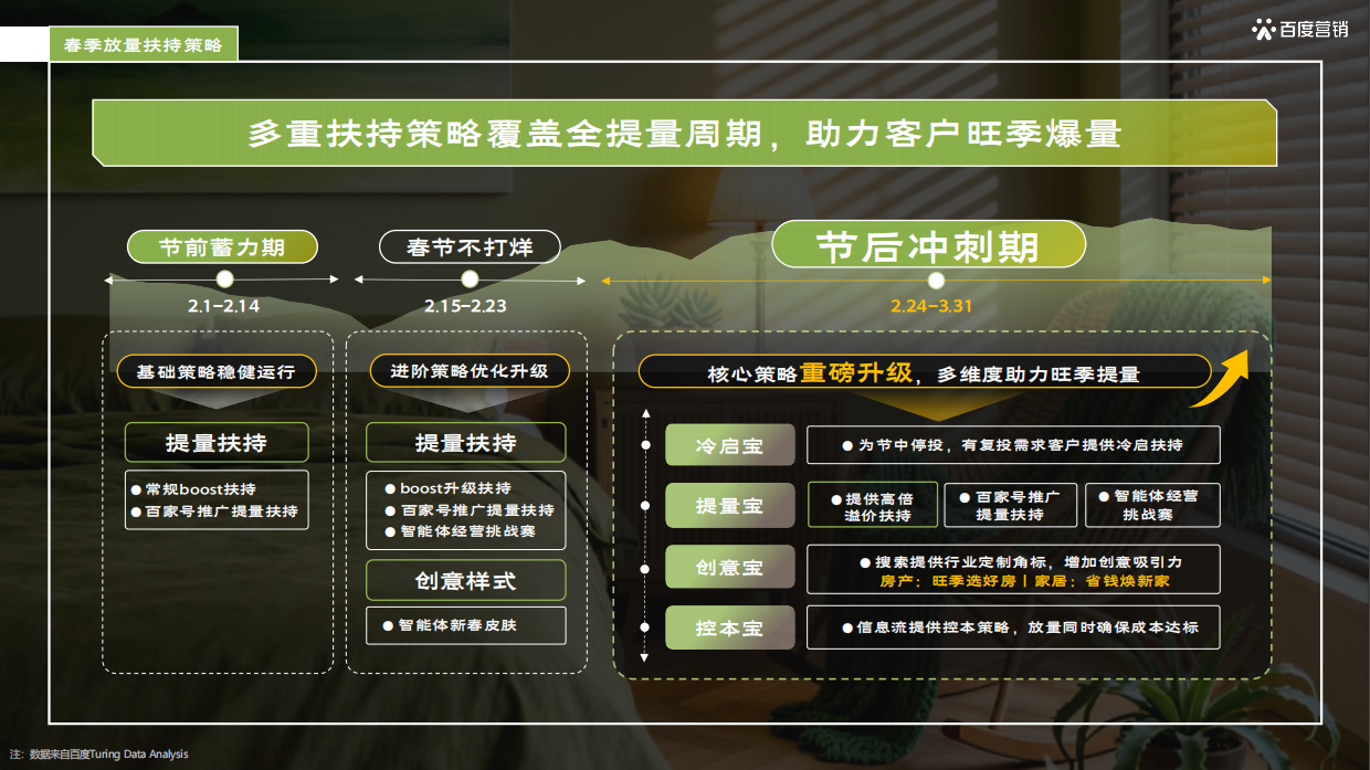 26年百度家居行业春季放量营销方案-百度.pdf_第4页