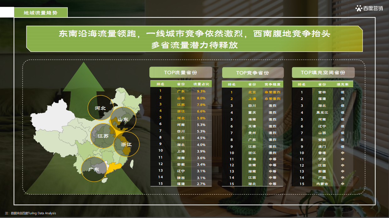 26年百度家居行业春季放量营销方案-百度.pdf_第7页