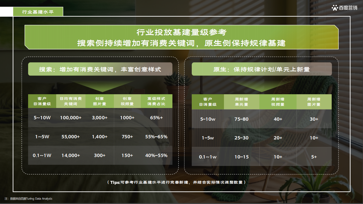 26年百度家居行业春季放量营销方案-百度.pdf_第8页