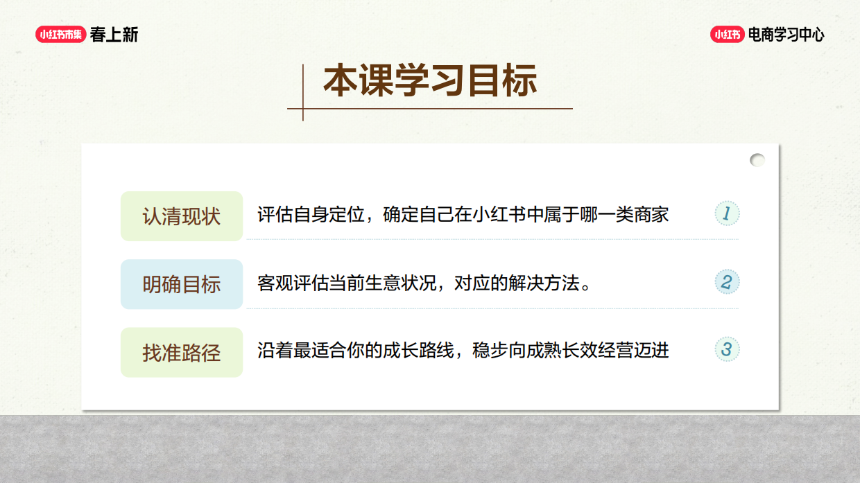 商家 0-1 成长路径，避开新手运营坑.pdf_第4页