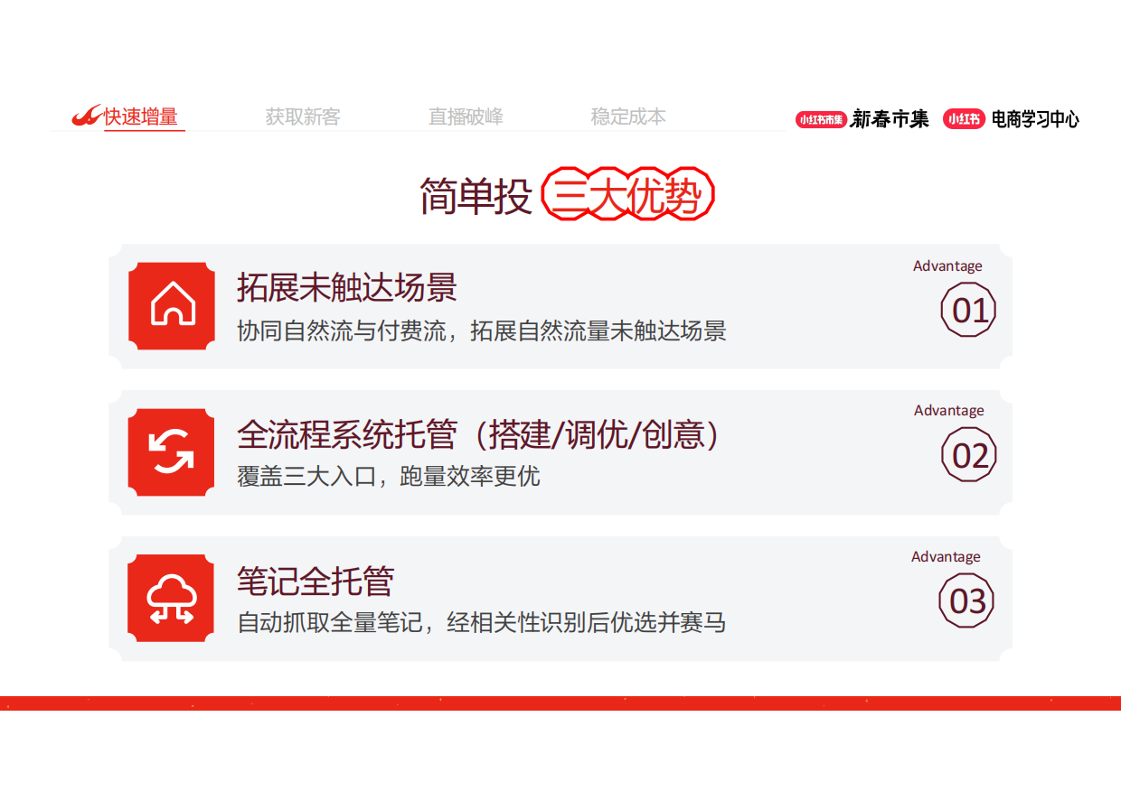 大促4大工具详解放大推广效果.pdf_第4页