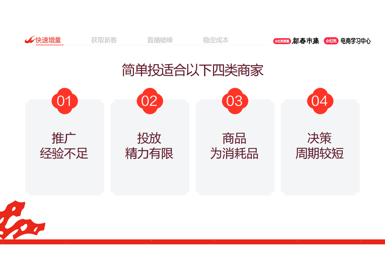 大促4大工具详解放大推广效果.pdf_第5页