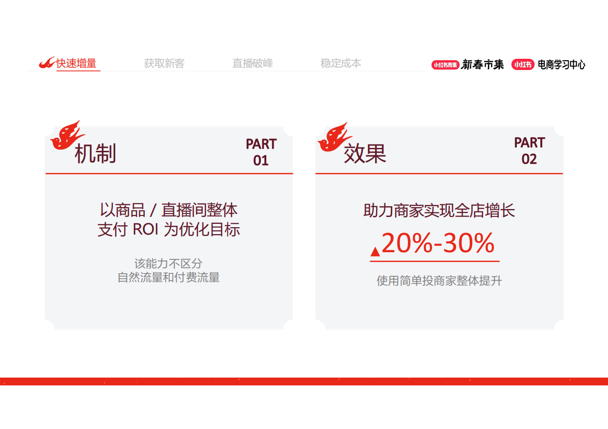 大促4大工具详解放大推广效果.pdf_第6页