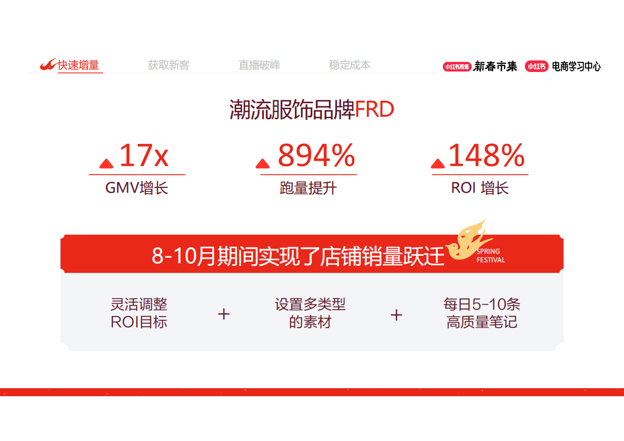 大促4大工具详解放大推广效果.pdf_第9页