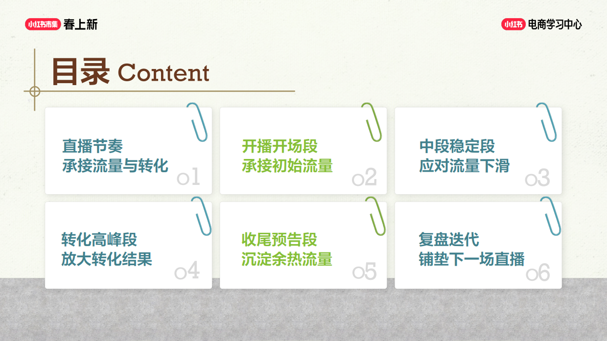 高转化直播 SOP，提升停留 & 下单率.pdf_第3页