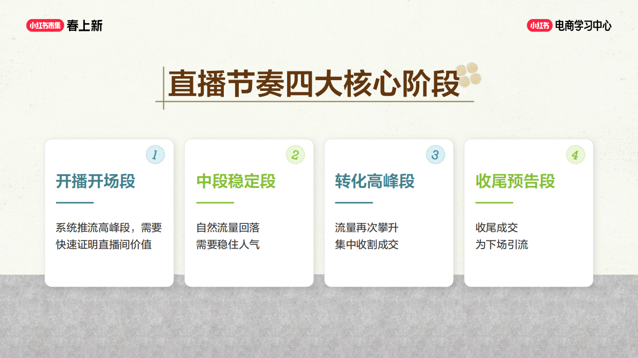 高转化直播 SOP，提升停留 & 下单率.pdf_第6页