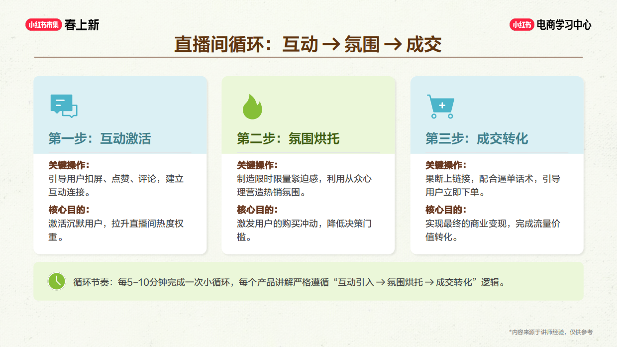 高转化直播 SOP，提升停留 & 下单率.pdf_第9页