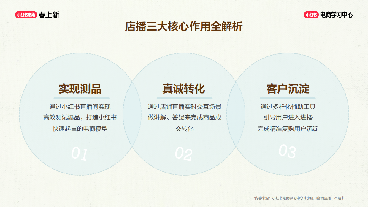 店播基建全拆解，新手快速开播.pdf_第10页