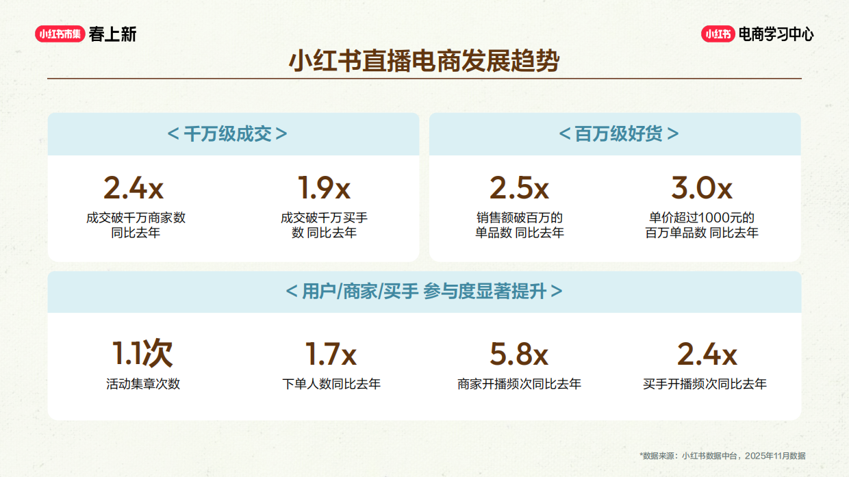 店播基建全拆解，新手快速开播.pdf_第8页