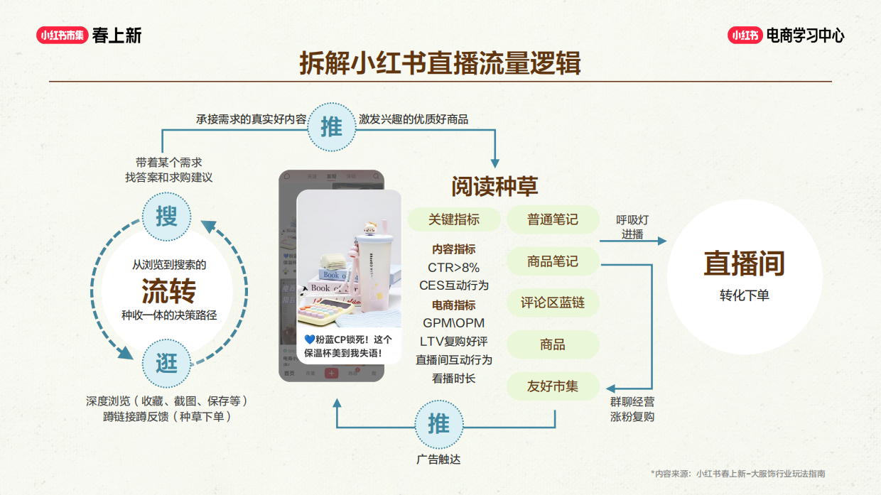 店播基建全拆解，新手快速开播.pdf_第9页