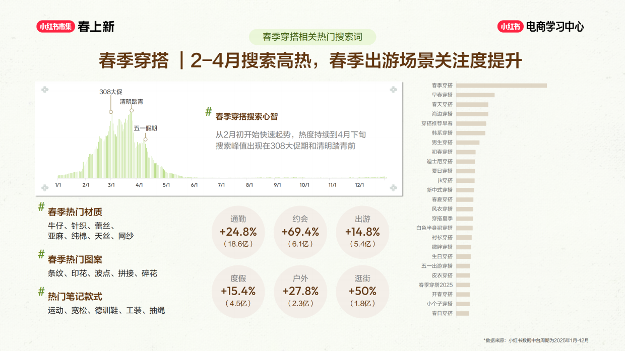 服饰趋势抢先看，选款不踩坑、上新就爆单.pdf_第3页
