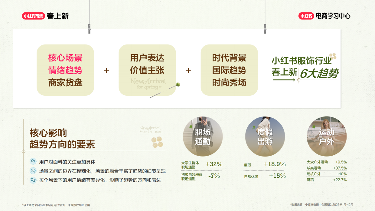 服饰趋势抢先看，选款不踩坑、上新就爆单.pdf_第5页