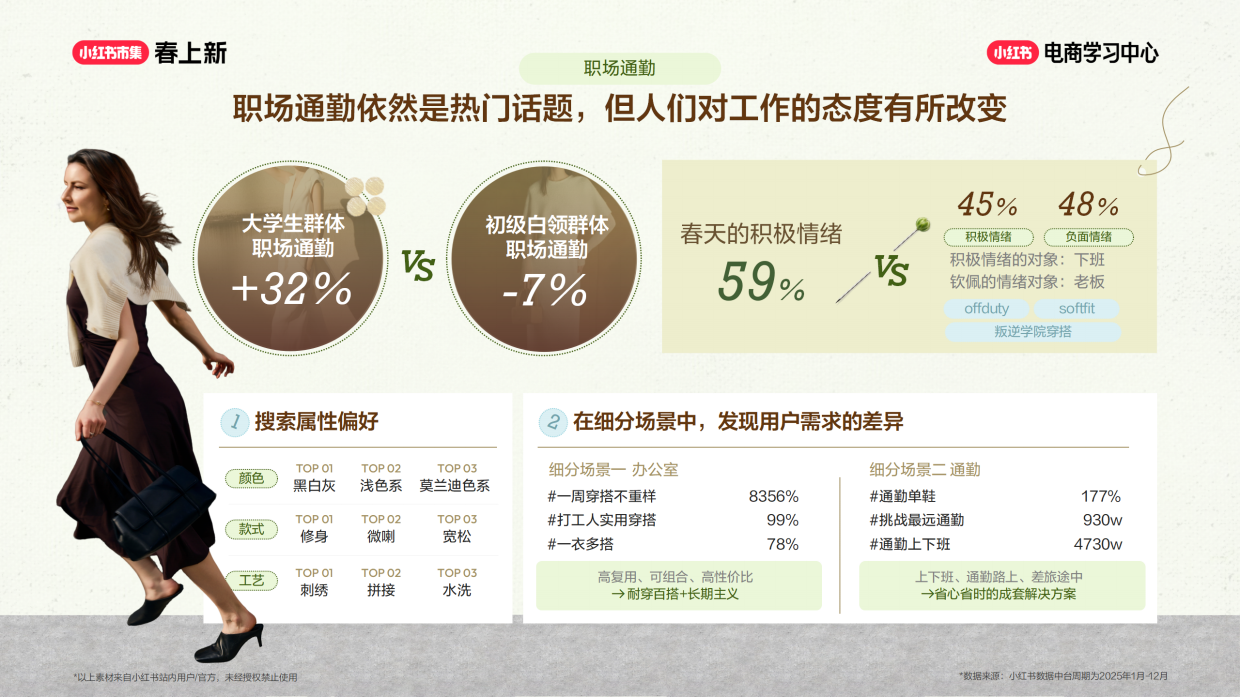 服饰趋势抢先看，选款不踩坑、上新就爆单.pdf_第6页