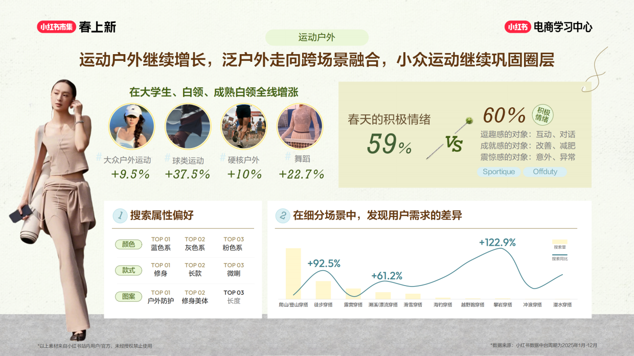 服饰趋势抢先看，选款不踩坑、上新就爆单.pdf_第8页