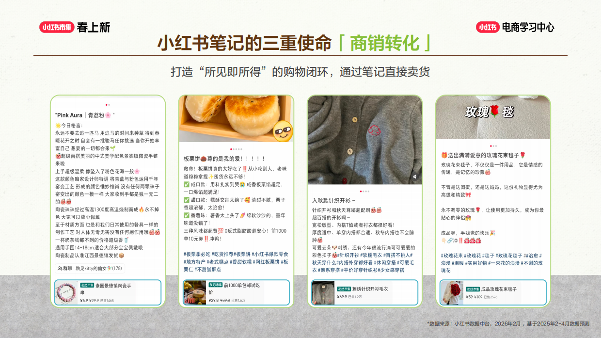 6 步写出爆笔记，撬动自然流量.pdf_第6页