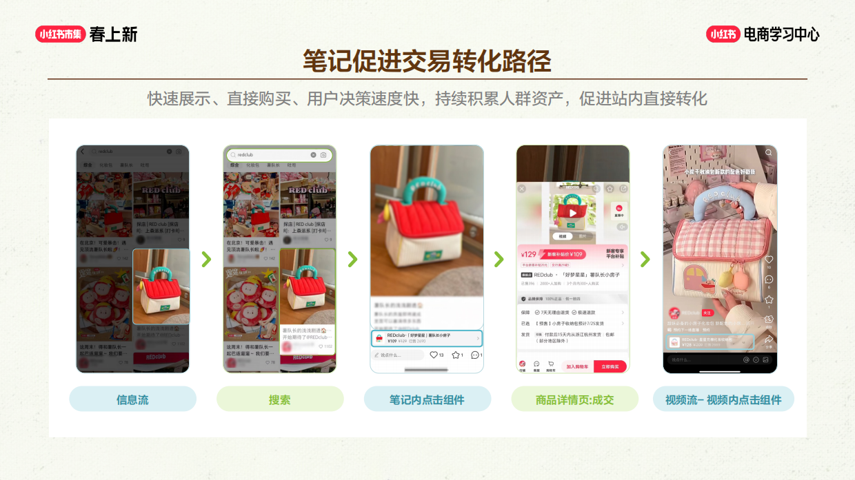 笔记 + 商直联动，种草到成交闭环.pdf_第10页