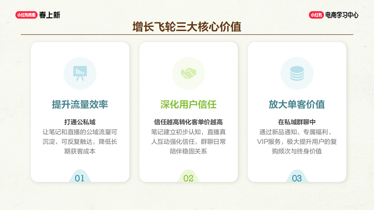 笔记 + 商直联动，种草到成交闭环.pdf_第7页