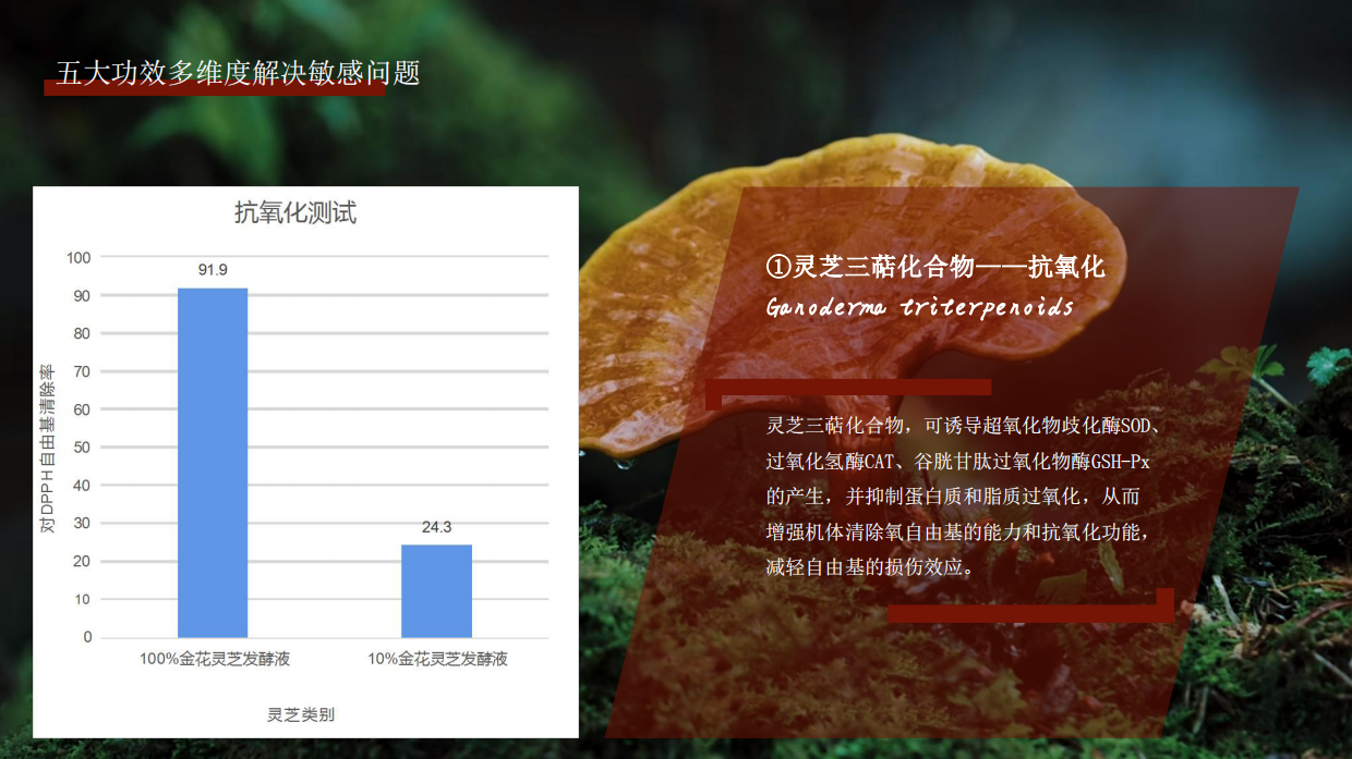 东方灵芝护肤系列.pdf_第8页