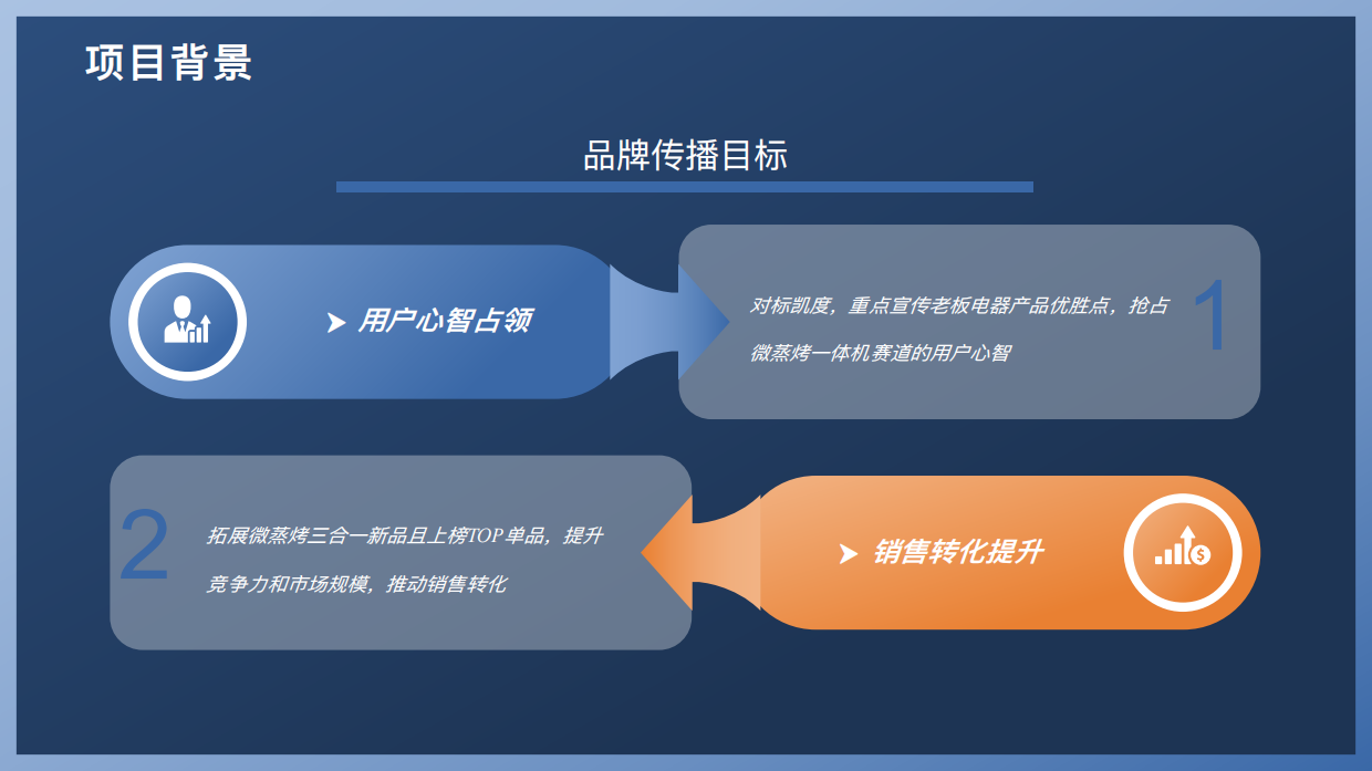 抢占厨电用户心智品类突围提高销售.pdf_第3页