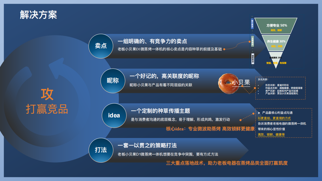 抢占厨电用户心智品类突围提高销售.pdf_第5页